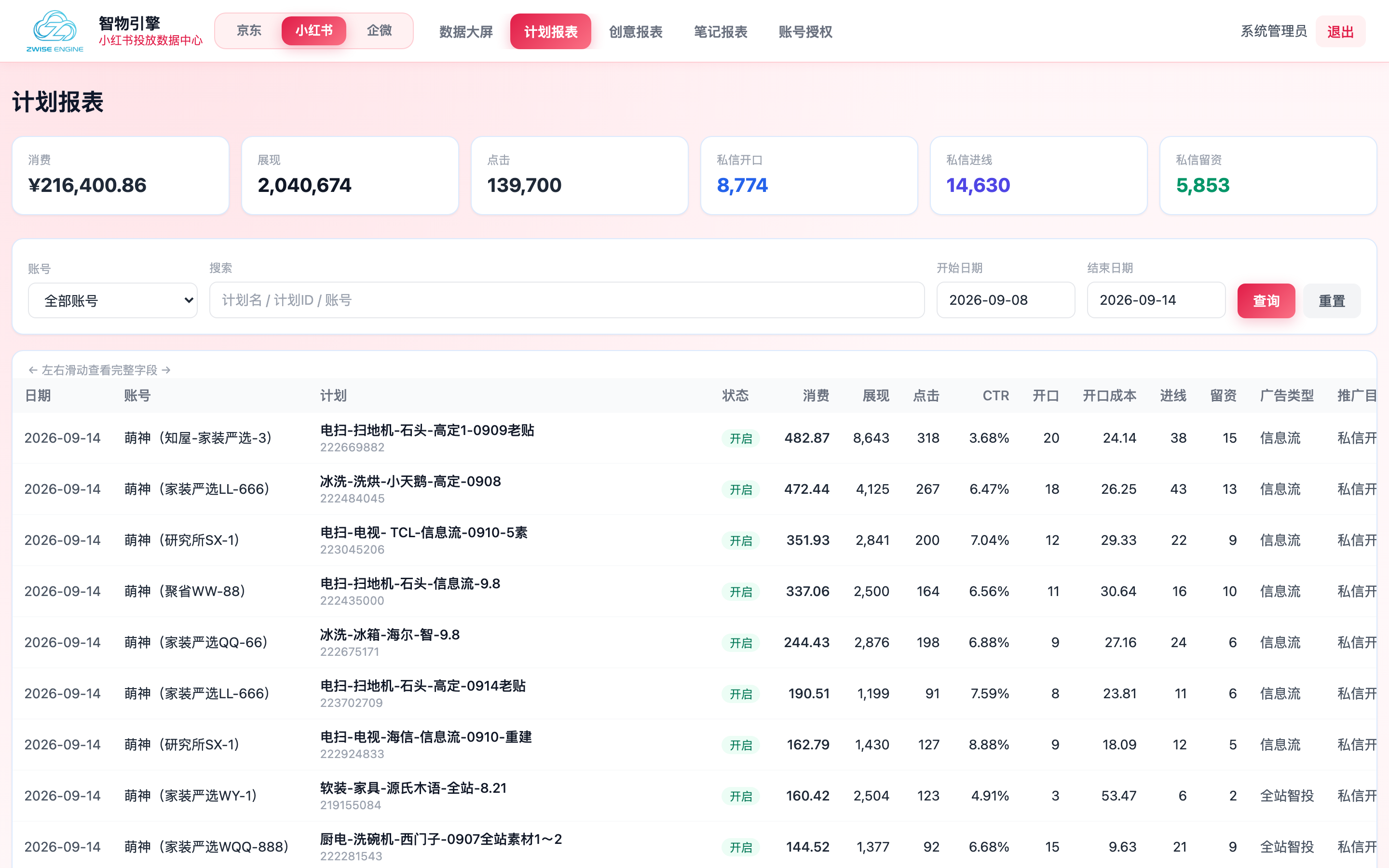 计划报表示意